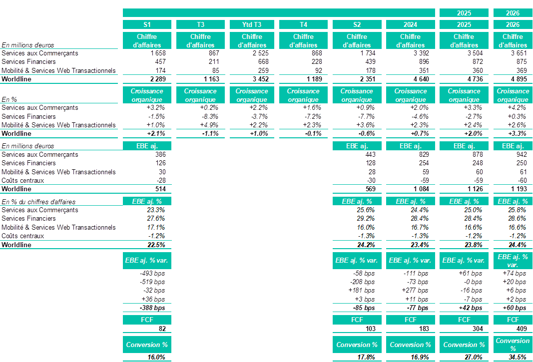 Analysts' Consensus