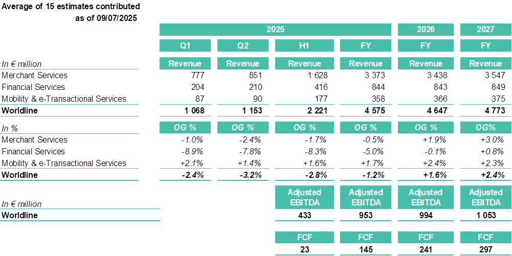 Analysts' Consensus