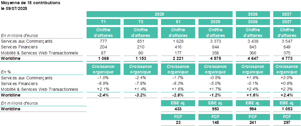 Analysts' Consensus
