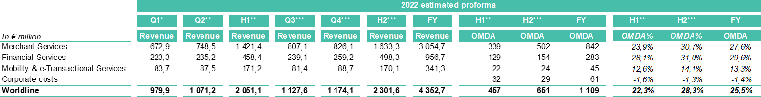 Q3 2023 revenue Table 3